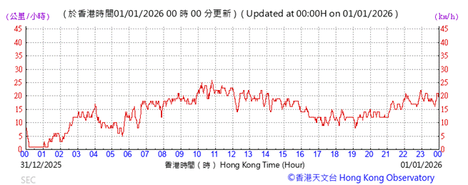 A graph with red lines
AI-generated content may be incorrect.